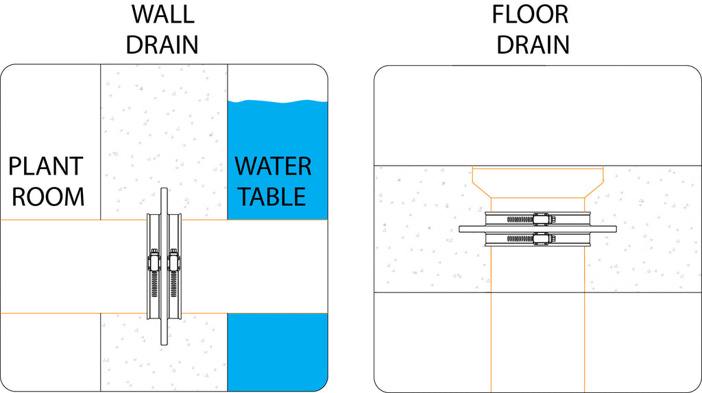 Fernco puddle flange wall and floor drain diagram
